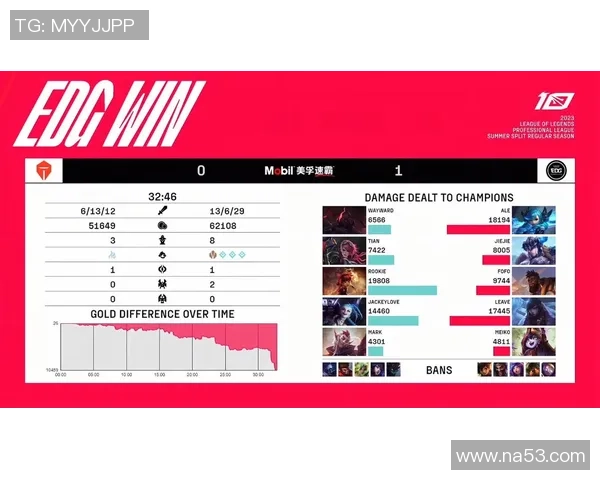 赛后复盘：TES vs EDG的灵活性